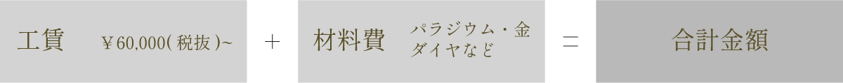 価格表の図